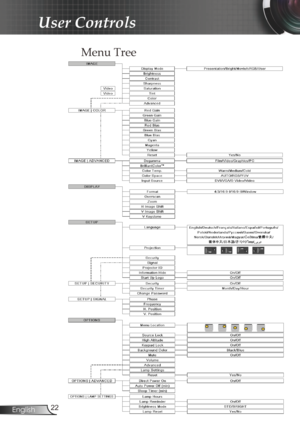 Page 22
22English

User Controls

Menu Tree 