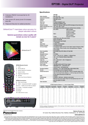 Page 2BrilliantColor™
EP728i - Digital DLP® Projector
Specifications   
  
EP728i Native Resolution  XGA 1024 x 768  
Compressed Resolution    Up to UXGA (1600 x 1200) 
Brightness  2800 ANSI Lumens
Contrast  2200:1 
Noise Level  31/33dB (STD/BRIGHT mode) 
Lamp Life**  4000/3000 (STD/BRIGHT mode) 
Display Technology  Single 0.55” XGA type X DMD chip, DLP® Technology by Texas Instruments
Weight / Dimensions (W x D x H)  2 kg / 259 x 188 x 71.5mm
Remote Control  Full Function Remote Mouse with Laser and Direct...