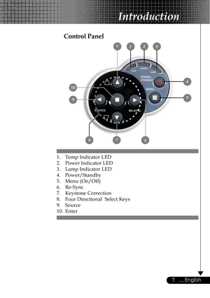 Page 77... English
Control Panel
1. Temp Indicator LED
2. Power Indicator LED
3. Lamp Indicator LED
4. Power/Standby
5. Menu (On/Off)
6. Re-Sync
7. Keystone Correction
8. Four Directional  Select Keys
9. Source
10. Enter
Introduction
213
4
5
78
9
7
 6
10     