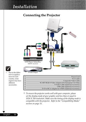 Page 1010English ...
Connecting the Projector
™To ensure the projector works well with your computer, please
set the display mode of your graphic card less than or equal to
1024 X 768 resolution. Make sure the timing of the display mode is
compatible with the projector.  Refer to the “Compatibility Modes”
section on page 31.
S-Video OutputVideo Output DVD Player, Settop Box,
HDTV receiver
Installation
7
21
35
4
RGB
™Due to the differ-
ence in applica-
tions for each
country, some
regions may have
different...