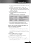 Page 2727... English
4.Verify the resolution setting is less than or equal to 1280 x 1024
resolution.
5.Select the “Change” button under the “Monitor” tab .
6.Click on “Show all devices.” Next, select “Standard monitor
types” under the SP box; choose the resolution mode you need
under the “Models” box.
4If you are using a Notebook:
1.First, follow the steps above to adjust resolution of the
computer.
2.Press the toggle output settings. example:[Fn]+[F4]
4If you experience difficulty changing resolutions or...