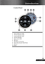 Page 77... English
Control Panel
1. Temp Indicator LED
2. Power Indicator LED
3. Lamp Indicator LED
4. Power/Standby
5. Menu (On/Off)
6. Re-Sync
7. Keystone Correction
8. Four Directional  Select Keys
9. Source
10. Enter
Introduction
213
4
5
78
9
7
 6
10     