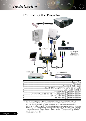 Page 1010English ...
1 . ...................................................................................................................Power Cord
2 . ....................................................................................................................VGA Cable
3 . .............................................................................................Composite Video Cable
4 . .................................................SCART RGB Adaptor (For European Use Only)
5 ....