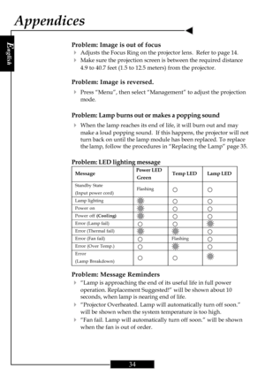 Page 34E
nglish
34
Appendices
Problem: Image is out of focus
4Adjusts the Focus Ring on the projector lens.  Refer to page 14.
4Make sure the projection screen is between the required distance
4.9 to 40.7 feet (1.5 to 12.5 meters) from the projector.
Problem: Image is reversed.
4Press “Menu”, then select “Management” to adjust the projection
mode.
Problem: Lamp burns out or makes a popping sound
4When the lamp reaches its end of life, it will burn out and may
make a loud popping sound.  If this happens, the...