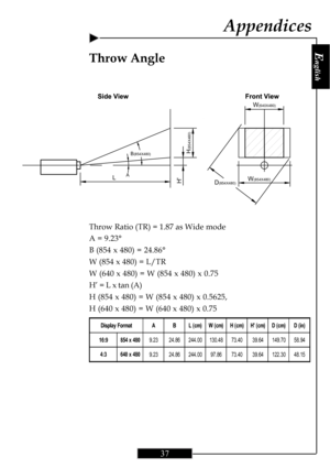 Page 37E
nglish
37
Throw Angle
LH
H(854X480)
A
B(854X480)
W(854X480)
W(640X480)
D(854X480)
Throw Ratio (TR) = 1.87 as Wide mode
A = 9.23°
B (854 x 480) = 24.86°
W (854 x 480) = L/TR
W (640 x 480) = W (854 x 480) x 0.75
H’ = L x tan (A)
H (854 x 480) = W (854 x 480) x 0.5625,
H (640 x 480) = W (640 x 480) x 0.75
Display Format A B L ( cm) W (cm) H (cm) H (cm) D (cm) D (in)
16:9 854 x 480
9.23 24. 86 244.00 130.48 73. 40 39. 64 149.70 58. 94
4:3 640 x 480
9.23 24.86 244.00 97.86 73.40 39.64 122.30 48.15
Appendices 