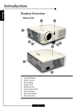 Page 6E
nglish
6
Introduction
Product Overview
1. Control Panel
2. Zoom  Lever
3. Focus Ring
4. Zoom Lens
5. IR Receivers
6. Connection Ports
7. Power Socket
8. Elevator Button
9. Elevator Foot
Main Unit
15
2
4
38
7
6
9
1     