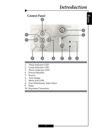 Page 7E
nglish
7
Control Panel
Introduction
1. Temp Indicator LED
2. Lamp Indicator LED
3. Power Indicator LED
4. Power/Standby
5. Source
6. Auto Image
7. Menu (On/Off)
8. Four Directional  Select Keys
9. Enter
10. Keystone Correction
5
2
3
10
4
9
10 1 687   