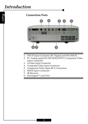 Page 8E
nglish
8
Introduction
Connection Ports
1. DVI-D Input Connector (PC Digital and DVI-HDCP)
2. PC Analog signal/SCART RGB/HDTV/Component Video
Input Connector
3. S-Video Input Connector
4. Composite Video Input Connector
5. Component Video Input RCA Connectors
6. RS232 Input Connector
7. IR Receiver
8. Kensington
TM Lock Port
5321
478
6   