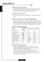 Page 34E
nglish
34
Appendices
Problem: Image is out of focus
4Adjusts the Focus Ring on the projector lens.  Refer to page 14.
4Make sure the projection screen is between the required distance
4.9 to 40.7 feet (1.5 to 12.5 meters) from the projector.
Problem: Image is reversed.
4Press “Menu”, then select “Management” to adjust the projection
mode.
Problem: Lamp burns out or makes a popping sound
4When the lamp reaches its end of life, it will burn out and may
make a loud popping sound.  If this happens, the...