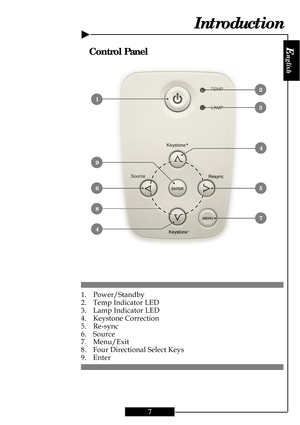 Page 7
E
nglish
7
Control Panel
1. Power/Standby
2. Temp Indicator LED
3. Lamp Indicator LED
4. Keystone Correction
5. Re-sync
6. Source
7. Menu/Exit
8. Four Directional Select Keys
9. Enter
Introduction
 1
2
3
 4
 4
5 6
7
 8
 9   