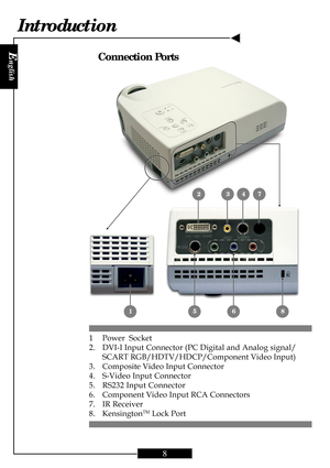 Page 8
E
nglish
8
Introduction
Connection Ports
1 Power  Socket
2. DVI-I Input Connector (PC Digital and Analog signal/SCART RGB/HDTV/HDCP/Component Video Input)
3. Composite Video Input Connector
4. S-Video Input Connector
5. RS232 Input Connector
6. Component Video Input RCA Connectors
7. IR Receiver
8. Kensington
TM Lock Port
1
2347
865     