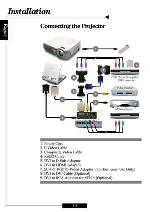 Page 10
E
nglish
10
Connecting the Projector
Installation
1. Power Cord
2.S-Video Cable
3. Composite Video Cable
4. RS232 Cable
5. DVI to D-Sub Adaptor
6. DVI to HDMI Adaptor
7. SCART RGB/S-Video Adaptor  (For European Use Only)
8. DVI to DVI Cable (Optional)
9. DVI to RCA Adaptor for YPbPr (Optional)
1
9
7
3
2
6
8
5
4
DVD Player, Settop Box, HDTV receiver
Video Output
S-Video Output
RS232
DVI   