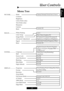 Page 19
E
nglish
19
Language
Bulb
Source Lock
Auto Shutdown
Blanking
Brite Mode
High Altitude
User Controls
Menu Tree
PICTURE...............Mode
Contrast
Brightness
Color (Video only)
Tint (Video only)
Sharpness
Gamma
Reset
White Peaking
Color Temp
Image Mode
Advanced Adjustment
Signal
Reset
Projection
Format
Keystone
Zoom Mode
Full Screen Mode
4:3 Mode
1080i Mode
Lens Shift Preset
Edge Mask
IMAGE...................
SYSTEM.................
DISPLAY...............
Cinema/Normal/Vivid/User 1/User 2
Current/All...