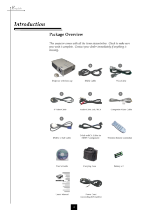 Page 4English
4
Package Overview
This projector comes with all the items shown below.  Check to make sure
your unit is complete.  Contact your dealer immediately if anything is
missing.
RS232 Cable
S-Video CableVGA Cable
Wireless Remote Controller
Carrying Case Audio Cable Jack/RCA
DVI to D-Sub Cable
Battery x 2 User’s Guide
Introduction
Composite Video Cable
2
345
6 Projector with lens cap
D-Sub to RCA Cable for
HDTV/Component
7
 1
User’s ManualPower Cord
(According to Country)               