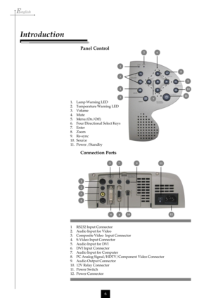 Page 6English
6
Introduction
Panel Control
Connection Ports
1 RS232 Input Connector
2. Audio Input for Video
3. Composite Video  Input Connector
4. S-Video Input Connector
5. Audio Input for DVI
6. DVI Input Connector
7. Audio Input for Computer
8. PC Analog Signal/HDTV/Component Video Connector
9. Audio Output Connector
10. 12V Relay Connector
11. Power Switch
12. Power Connector
 2
3
4
5
6
97
810
11
12
1. Lamp Warning LED
2. Temperature Warning LED
3. Volume
4. Mute
5. Menu (On/Off)
6. Four Directional...