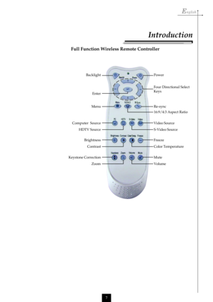 Page 7English
7
Full Function Wireless Remote Controller
Re-sync
Video Source MenuFour Directional Select
Keys
S-Video Source 16:9/4:3 Aspect Ratio Backlight
Introduction
Power
Computer  Source
HDTV Source
Freeze
Color Temperature Brightness
Contrast
Mute
Volume Keystone Correction
Zoom
Enter   