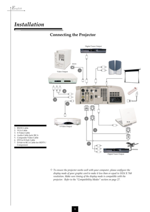 Page 8English
8
1.RS232 Cable
2. VGA Cable
3. S-Video Cable
4.Audio Cable Jack/RCA
5. Composite Video Cable
6. DVI to D-Sub Cable
7. D-Sub to RCA Cable for HDTV/
Component
Connecting the Projector
Installation
To ensure the projector works well with your computer, please configure the
display mode of your graphic card to make it less than or equal to 1024 X 768
resolution. Make sure timing of the display mode is compatible with the
projector.  Refer to the “Compatibility Modes” section on page 27.
S-Video...