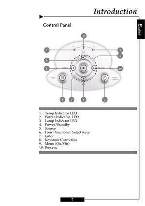 Page 7English
7
English
7
Control Panel
1. Temp Indicator LED
2. Power Indicator  LED
3. Lamp Indicator LED
4. Power/Standby
5. Source
6. Four Directional  Select Keys
7. Enter
8. Keystone Correction
9. Menu (On/Off)
10. Re-sync
Introduction
3
 8
 5
4
 1
2
 6
8 79
 10   