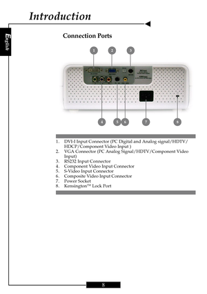 Page 8English
8
English
8
Introduction
Connection Ports
1. DVI-I Input Connector (PC Digital and Analog signal/HDTV/
HDCP/Component Video Input )
2. VGA Connector (PC Analog Signal/HDTV/Component Video
Input)
3. RS232 Input Connector
4. Component Video Input Connector
5. S-Video Input Connector
6. Composite Video Input Connector
7. Power Socket
8. Kensington
TM Lock Port
123
45678   