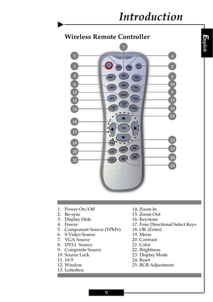 Page 9English
9
English
9
Wireless Remote Controller
Introduction
1. Power On/Off
2 . Re-sync
3 . Display Hide
4 . Freeze
5. Component Source (YPbPr)
6 . S-Video Source
7. VGA Source
8. DVI-I  Source
9 . Composite Source
10. Source Lock
11. 16:9
12. Window
13. Letterbox14. Zoom In
15. Zoom Out
16. Keystone
17. Four Directional Select Keys
18. OK (Enter)
19. Menu
20. Contrast
21. Color
22. Brightness
23. Display Mode
2 4 . Reset
25. RGB Adjustment
 1 2
 3 4
 8 5
9 12
 11
 14
 13
 23
 24
 20
 21
 25
 19 22
 17...