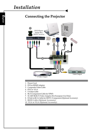 Page 10English
10
English
10
1. Power Cord
2. DVI to HDMI Adaptor
3. Composite Video Cable
4 . DVI to VGA
5. S-Video Cable
6. RCA Component Cable for YPbPr
7. SCART RGB/S-Video Adaptor (For European Use Only)
8. D-Sub to RCA Cable for HDTV/Component (Optional Accessory)
9 . RS232 Cable (Optional Accessory)
10. VGA to VGA (Optional Accessory)
Connecting the Projector
S-Video OutputVideo Output
Installation
4
7
1
35
8
6
RS232
DVIRGB
DVD Player,
Settop Box,
HDTV receiver
2910   