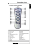 Page 9English
9
English
9
Wireless Remote Controller
Introduction
1. Power On/Off
2 . Re-sync
3 . Display Hide
4 . Freeze
5. Component Source (YPbPr)
6 . S-Video Source
7. VGA Source
8. DVI-I  Source
9 . Composite Source
10. Source Lock
11. 16:9
12. Window
13. Letterbox14. Zoom In
15. Zoom Out
16. Keystone
17. Four Directional Select Keys
18. OK (Enter)
19. Menu
20. Contrast
21. Color
22. Brightness
23. Display Mode
2 4 . Reset
25. RGB Adjustment
 1 2
 3 4
 8 5
9 12
 11
 14
 13
 23
 24
 20
 21
 25
 19 22
 17...