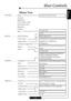 Page 19E
nglish
19
User Controls
Menu Tree
PICTURE...............
Mode
Contrast
Brightness
Color (Video only)
Hue (Video only)
Sharpness
Gamma
Reset
White Peaking
Color Temp
Image Mode
Advanced Adjustment
Signal
Reset
Language
Bulb
Source Lock
Auto Shutdown
Blanking
Eco Mode
Color Space
Projection
Format
Vertical Shift
H.Keystone
V.Keystone
Digital Zoom
IMAGE...................
SYSTEM.................
DISPLAY...............
Cinema/Normal/Vivid
Current/All
Film/Video/TV
R Contrast/G Contrast/B Contrast/R...