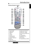 Page 9E
nglish
9
Wireless Remote Control
Introduction
1. Power On/Off
2. Display Hide
3. Brightness
4. Freeze
5. Contrast
6. Re-sync
7. Hue Adjustment
8. Electronic Zoom
9. Keystone Adjustment
10. Format
11. Menu/Exit
12. Optics Zoom In/Up13. Optics Zoom Out/Down
14. Optics Focus +/Left
15. Optics Focus -/Right
16. Four Directional Select Keys
17. Enter
18. S-Video Source
19. Composite Source
20. BNC Source
21. DVI-I  Source
22. Component Source (YPbPr)
 1
 3
 5
 7
 2
 4
 6
 8
 10 11 10
 12
 9
 16
 15
 13
 19...