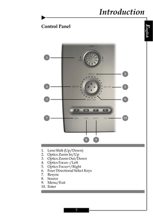 Page 7E
nglish
7
Control Panel
 1
 7
2
1. Lens Shift (Up/Down)
2. Optics Zoom In/Up
3. Optics Zoom Out/Down
4. Optics Focus -/Left
5. Optics Focus+/Right
6. Four Directional Select Keys
7. Resync
8. Source
9. Menu/Exit
10. Enter
Introduction
5 4
 3
10
89
6   