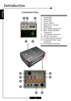 Page 8E
nglish
8
Introduction
Connection Ports
1 Lamp LED
2. Temp LED
3. Power LED
4. Power  Socket
5. Main Power  Switch
6. IR Receiver
7. RCA YPbPr Connectors
8. BNC YPbPr/RGBHV
Connectors
9. +12V Relay Connectors
10. RS-232  Connector
11. S-Video Input Connector
12.  Composite Video  Input
Connector
13.  DVI-I Input Connector
45
6
7
8
10
 1
9
11
12
13
 2 3       