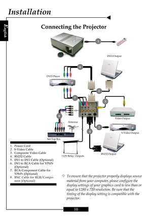 Page 10E
nglish
10
3
2
 1
 4
Connecting the Projector
S-Video Output DVD Player
Set-Top BoxAntenna
RS232 OutputDVI-I Output
1.Power Cord
2.  S-Video Cable
3 . Composite Video Cable
4 . RS232 Cable
5 . DVI to DVI Cable (Optional)
6 . DVI to RCA Cable for YPbPr
(Optional)
7 . RCA Component Cable for
YPbPr (Optional)
8 . BNC Cable for RGB/Compo-
nent (Optional)
Installation
™To ensure that the projector properly displays source
material from your computer, please configure the
display settings of your graphics...