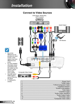 Page 1414English
Installation
VGA2-IN/YPbPr
VIDEO3D SYNCOut(5V)
AUDIO OUTRS-232CAUDIO2-IN (VIDEO)
AUDIO1-IN
(VGA    1/2)
MOUSE/
SERVICEHDMI 1 HDMI 2
VGA1-IN/YPbPr/VGA-OUT
E62405SP
R
Connect to Video Sources
1....................................................................................................Power Cord2..................................................................................................*HDMI Cable3.............................................................................*3 RCA...