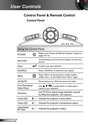 Page 2424English
User Controls
Using the Control Panel
POWERRefer to the “Power On/Off the Projector” section on 
pages 18-19.
RE-SYNCAutomatically synchronize the projector to the input 
source.
EnterConfirm your item selection.
SOURCEPress “SOURCE” to select an input signal.
MenuPress “Menu” to launch the on-screen display 
(OSD) menu. To exit OSD, Press “Menu” again.
AV MUTEMomentarily turns off/on the audio and video.
Four Directional 
Select KeysUse     to select items or make adjust-
ments to your...