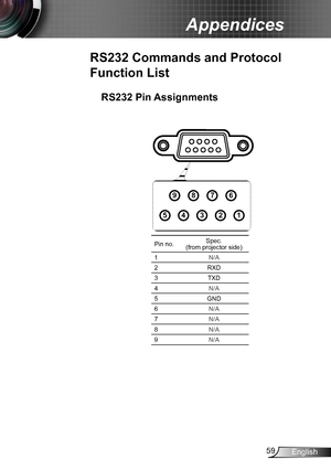 Page 5959English
Appendices
RS232 Pin Assignments
Pin no.Spec.  (from projector side)
1N/A
2RXD
3TXD
4N/A
5GND
6N/A
7N/A
8N/A
9N/A
1
2
3
4
5
6
7
8
9
RS232 Commands and Protocol 
Function List   