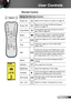 Page 2525English
User Controls
Remote Control
Using the Remote Control
Power OnRefer to the “Power On” section on page 18.
Power OffRefer to the “Power On/Off the Projector” section on page 19.
Lamp ModeIncrease/Decrease the luminance of the im-age. (refer to page 48)
ModeSelect a display mode for optimised settings 
for different applications. (refer to page 32)
4:3Scale the image at a 4:3 (1440x1080) aspect 
ratio.
16:9Scale the image at a 16:9 (1920x1080) 
aspect ratio.
LBX
Enable the viewing of the...