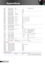 Page 6262English
Appendices
---------------------------------------------------------------------------------------------------------------------------------------------------------------------------------------------------------------------------
~XX95 n 7E 30 30 39 35 20 a 0D Treble n = 0 (a=30) ~ 10 (a=31 30)
~XX96 n 7E 30 30 39 36 20 a 0D Bass n = 0 (a=30) ~ 10 (a=31 30)
~XX89 0  7E 30 30 38 39 20 30 0D Audio Input Default                                                                           
~XX89 1 7E...