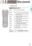 Page 19
19

English

ser ontrols

Remote Control
Lamp
Using the Remote Control
EnterConﬁ rm your item selection.
SourcePress “Source” to select an input signal.
Re-syncAutomatically synchronizes the projector 
to the input source.
MenuDisplay or exit the on-screen display 
menus for projector.
HDMI 1Press “HDMI 1” to choose source from 
HDMI 1 connector.
HDMI 2Press “HDMI 2” to choose source from 
HDMI 2 connector.
D-SubPress “D-Sub” to choose source from 
VGA/SCART/YPbPr connector.
YPbPrPress “YPbPr” to choose...