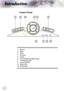 Page 8
8

ntroduction

 Control Panel
1.  Source
2.  Menu 
3.  Enter
4.  Re-Sync
5.  Power
6.  Four Directional Select Keys
7.  On/Standby LED 
8.  Lamp Fail LED  
9.  Temp LED
10. IR Receiver
POWERSOURCE
6
51234
987
10 