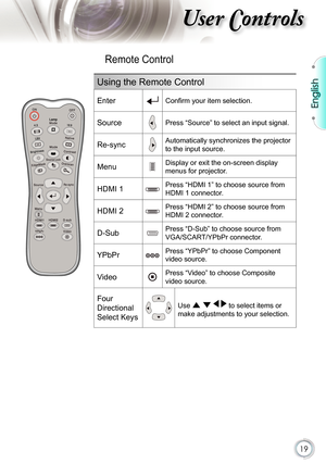 Page 19
19

English

ser ontrols

Remote Control
Lamp
Using the Remote Control
EnterConﬁ rm your item selection.
SourcePress “Source” to select an input signal.
Re-syncAutomatically synchronizes the projector 
to the input source.
MenuDisplay or exit the on-screen display 
menus for projector.
HDMI 1Press “HDMI 1” to choose source from 
HDMI 1 connector.
HDMI 2Press “HDMI 2” to choose source from 
HDMI 2 connector.
D-SubPress “D-Sub” to choose source from 
VGA/SCART/YPbPr connector.
YPbPrPress “YPbPr” to choose...