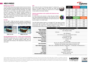 Page 2Projection
Distance (m) Max 16X9 Diagonal 
Screen Size (inch) Min 16X9 Diagonal 
Image Size (inch)
2.0              60.2            50.2
5.0            150.6          125.5
10.0              301.1            251.0
3.0              90.3            75.3
4.0            120.5          100.4
16X9 Diagonal
Screen Size (inch) Max Projection
Distance (m) Min Projection
Distance (m)
60             2.39            1.99
100               4.00              3.30 120               4.80              4.00
80...