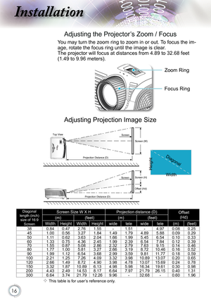 Page 16
16

nstallation
Adjusting the Projector’s Zoom / FocusPOWER
?
Focus Ring
Zoom Ring
You may turn the zoom ring to zoom in or out. To focus the im-
age, rotate the focus ring until the image is clear. 
The projector will focus at distances from 4.89 to 32.68 feet 
(1.49 to 9.96 meters).
Adjusting Projection Image Size
 This table is for user’s reference only.
Diagonallength (inch) size of 16:9 Screen
Screen Size W X H Projection distance (D)Offset(Hd)(m)(feet)(m)(feet)...