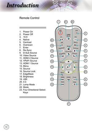 Page 10
10

ntroduction
Remote Control
1.  Power On
2.  Power Off
3.  16:9
4.  Native
5.  Contrast
6.  Overscan
7.  Enter
8.   Re-Sync
9.  D-Sub Source
10. Video Source
11.  HDMI 2 Source
12. YPbPr Source
13. HDMI 1 Source
14. Menu
15. Source
16. Source Lock
17. EdgeMask
18. Brightness
19. LBX
20. 4:3
21. Lamp Mode
22. Mode
23. Four Directional Select 
Keys  
Lamp
1
2
3
4
5
6
9
10
13
17
18
19
22
12
20
21
11
7
8
23
15
14
16 