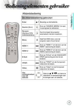 Page 19

Nederlands

Bedieningselementen gebruikerBedieningselementen gebruiker
Bedieningselementen gebruikerBedieningselementen gebruiker

Afstandsbediening
Lamp
De.afstandsbediening.gebruiken
EnterBevestig.uw.itemselectie.
Source.(Bron)Druk.op.“SOURCE.(BRON).”om.een.
invoersignaal.te.selecteren.
Re-sync 
(Opnieuw.SYN-
CHRONISEREN)
Synchroniseert de projector 
automatisch.met.de.invoerbron.
MenuGeef.het.OSD-menu.voor.de.
projector.weer.of.sluit.het.af....