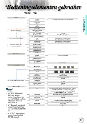 Page 21

Nederlands

Bedieningselementen gebruikerBedieningselementen gebruiker
Bedieningselementen gebruikerBedieningselementen gebruiker

Menu.Tree
*
	(#).“Z/W.Uitbreiding”.
kan.niet.worden.
ondersteund.wanneer.
de.bron.HDMI,.analoge.
of.digitale.RGB.via.
DVI-poort.is.
	 (*).“Signaal”.wordt.niet.
ondersteund.wanneer.
de.bron.HDMI.of.DVI-D.
is.
	(**).“IRE”.wordt.alleen.
ondersteund.op.het.
NTSC-signaal.
NoteNote
RGBVideo
#       