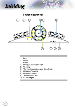 Page 8


Inleiding

Bedieningspaneel
1..Bron
2.. Menu.
3.. Enter
4.  Opnieuw synchroniseren
5.. Voeding
6.. Vier.richtingstoetsen.voor.de.selectie
7.  LED Aan/Stand-by
8.. LED.lamp.defect
9.. Temperatuur-LED
10.. IR-ontvanger
POWERSOURCE
6
51234
987
10       