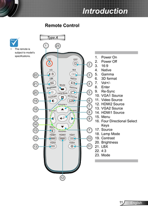 Page 1111English
Introduction
Remote Control
Power On1. 
Power Off2. 
16:93. 
Native4. 
Gamma5. 
3D format6. 
Vol+/-7. 
Enter8. 
Re-Sync9. 
VGA1 Source10. 
Video Source11. 
HDMI2 Source12. 
VGA2 Source13. 
HDMI1 Source14. 
Menu15. 
Four Directional Select 16. 
Keys 
Source17. 
Lamp Mode18. 
Contrast19. 
Brightness20. 
LBX21. 
4:322. 
Mode23. 
1
2
3
4
5
6
10
11
14
19
20
21
13
22
23
12
8
917
15
187
7
Type A
16
The remote is  ™subject to model’s specifications. 