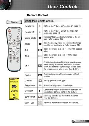 Page 2525English
User Controls
Remote Control
Using the Remote Control
Power OnRefer to the “Power On” section on page 18.
Power OffRefer to the “Power On/Off the Projector” section on page 19.
Lamp ModeIncrease/Decrease the luminance of the im-age. (refer to page 48)
ModeSelect a display mode for optimised settings 
for different applications. (refer to page 32)
4:3Scale the image at a 4:3 (1440x1080) aspect 
ratio.
16:9Scale the image at a 16:9 (1920x1080) 
aspect ratio.
LBX
Enable the viewing of the...