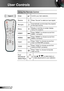 Page 2626English
User Controls
Using the Remote Control
EnterConfirm your item selection.
SourcePress “Source” to select an input signal.
Re-syncAutomatically synchronizes the projector 
to the input source.
MenuDisplay or exit the on-screen display 
menus for projector.
HDMI1Press “HDMI1” to choose source from 
HDMI 1 connector.
HDMI2Press “HDMI2” to choose source from 
HDMI 2 connector.
VGA1Press “VGA1” to choose source from 
VGA1-In/YPbPr/ connector.
VGA2Press “VGA2” to choose source from 
VGA2-In/YPbPr...