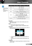 Page 3939English
User Controls
Each I/O has differ- ™ent setting of “Edge Mask”.“Edge Mask” and  ™“Zoom” can’t work at same time.
16:9 Screen480i/p576i/p1080i/p720pPC
4:3 1440 x 1080 center
16:91920 x 1080 center
LBX1920 x 1440 center, then get the central 1920 x 1080 image to display
NativeNo resize image, 1:1 mapping and centered. This format shows original image without scaling.
Auto
If this format is select, Screen type will auto become 16:9 (1920x1080)If source is 4:3, auto resize to 1440 x1080If...