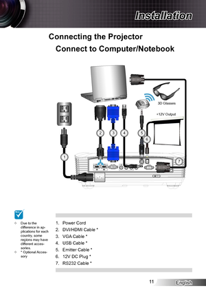 Page 11English11
Installation
Due to the  ™difference in ap-plications for each country, some regions may have different acces-sories.* Optional Acces- ™sory
Power Cord1. 
DVI/HDMI Cable *2. 
VGA Cable *3. 
USB Cable *4. 
Emitter Cable * 5. 
12V DC Plug *6. 
RS232 Cable *7. 
Connect to Computer/Notebook
NOTE
Connecting the Projector
HDMI 1HDMI 2VGAYPbPrYGPb BPrR
VIDEO SERVICE RS-232
12V Trigger
3D SYNCOut (5V)
POWER
m o l e
x
MOLEX
E62405SP
R
1
425
7
3
6
+12V Output
3D Glasses        